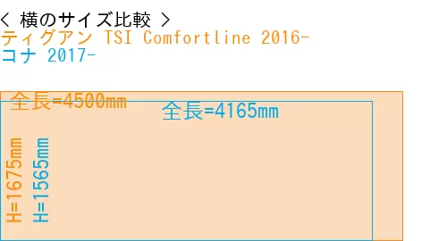 #ティグアン TSI Comfortline 2016- + コナ 2017-